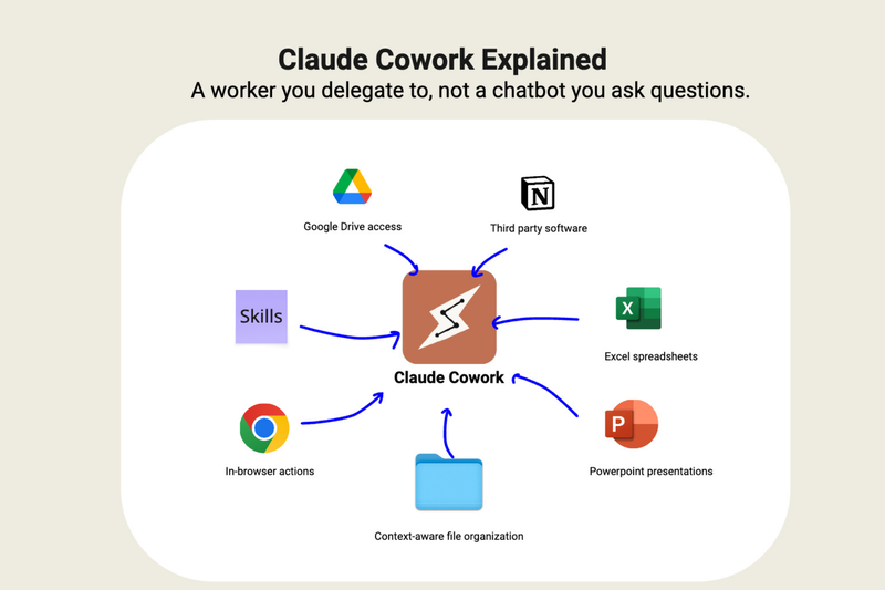 kha nang truy cap cua claude cowork
