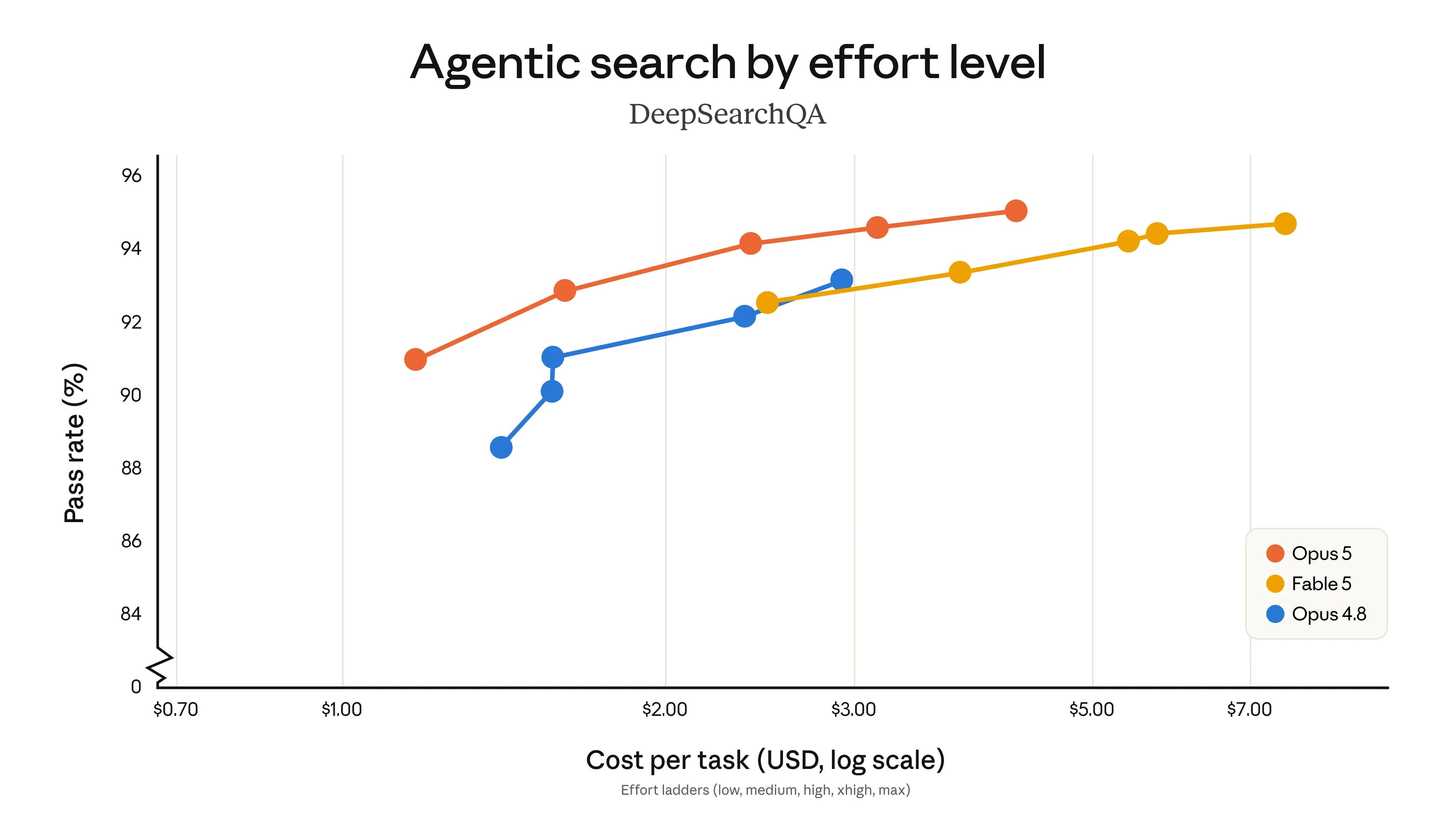 DeepsearchQA