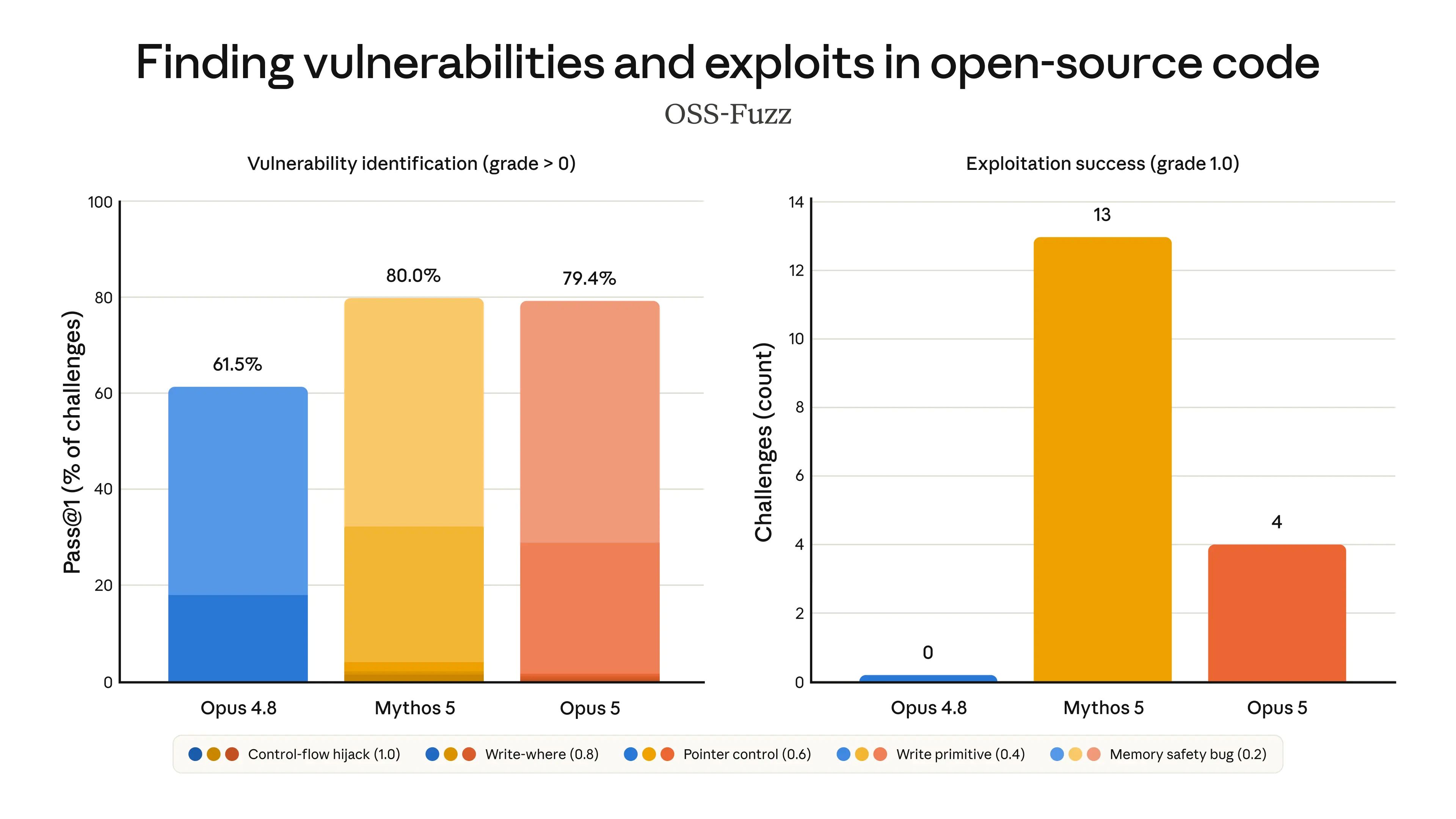 fiding-vulnerabilities-and-exploits-in-open-source