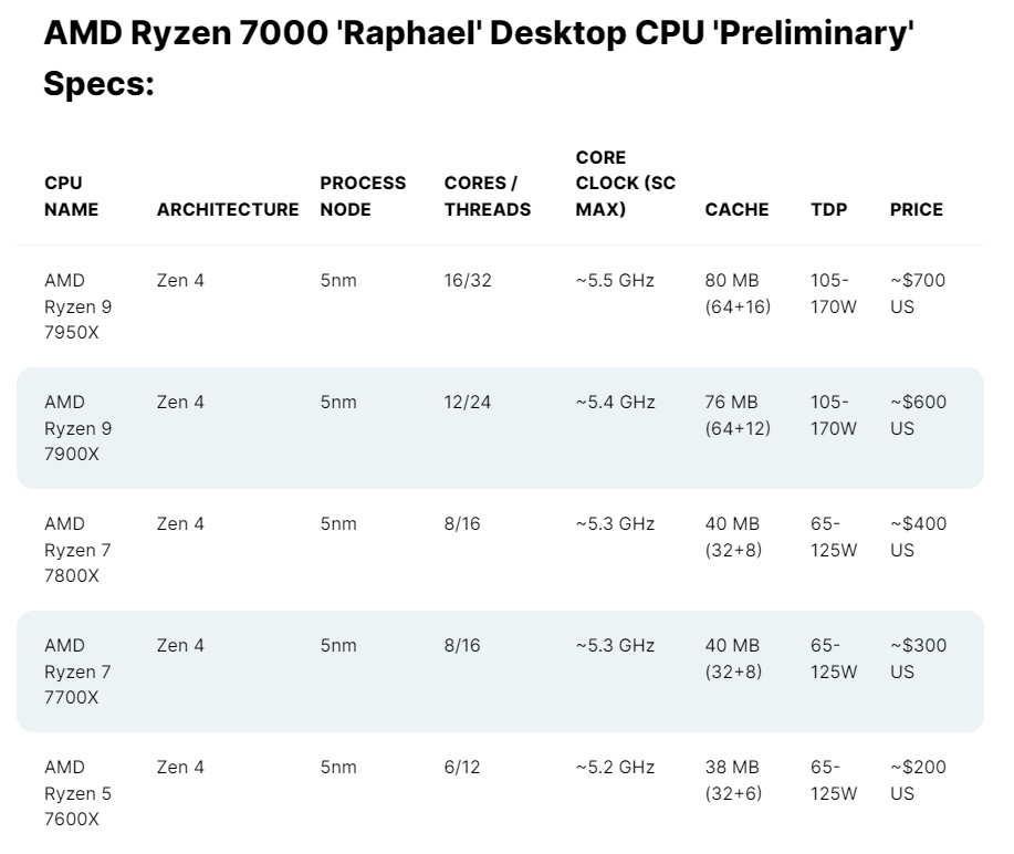 tdp ryzen