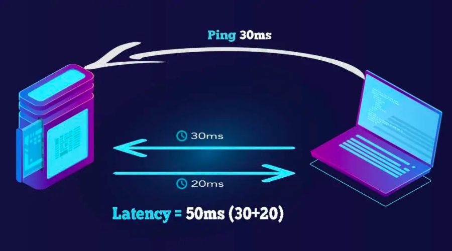 Latency là gì