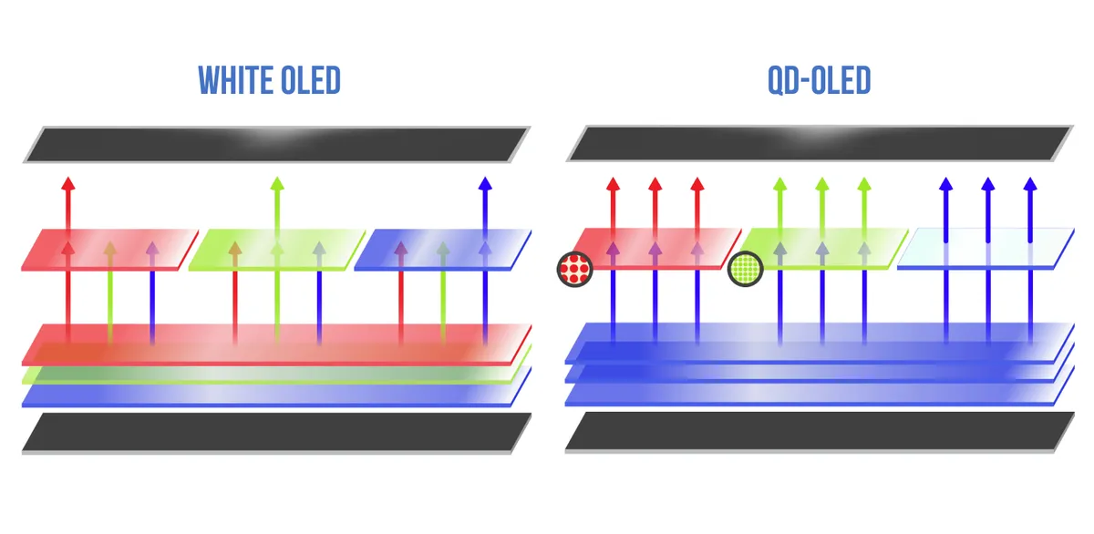 woled vs qdoled