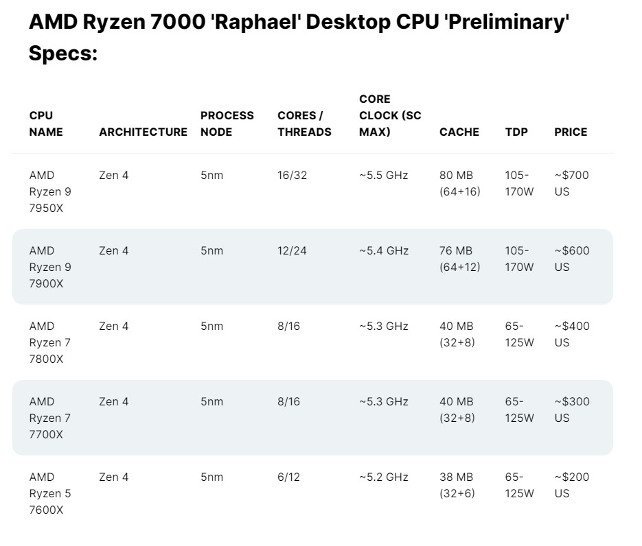 CPU AMD Ryzen 5 7600X 6 lõi 