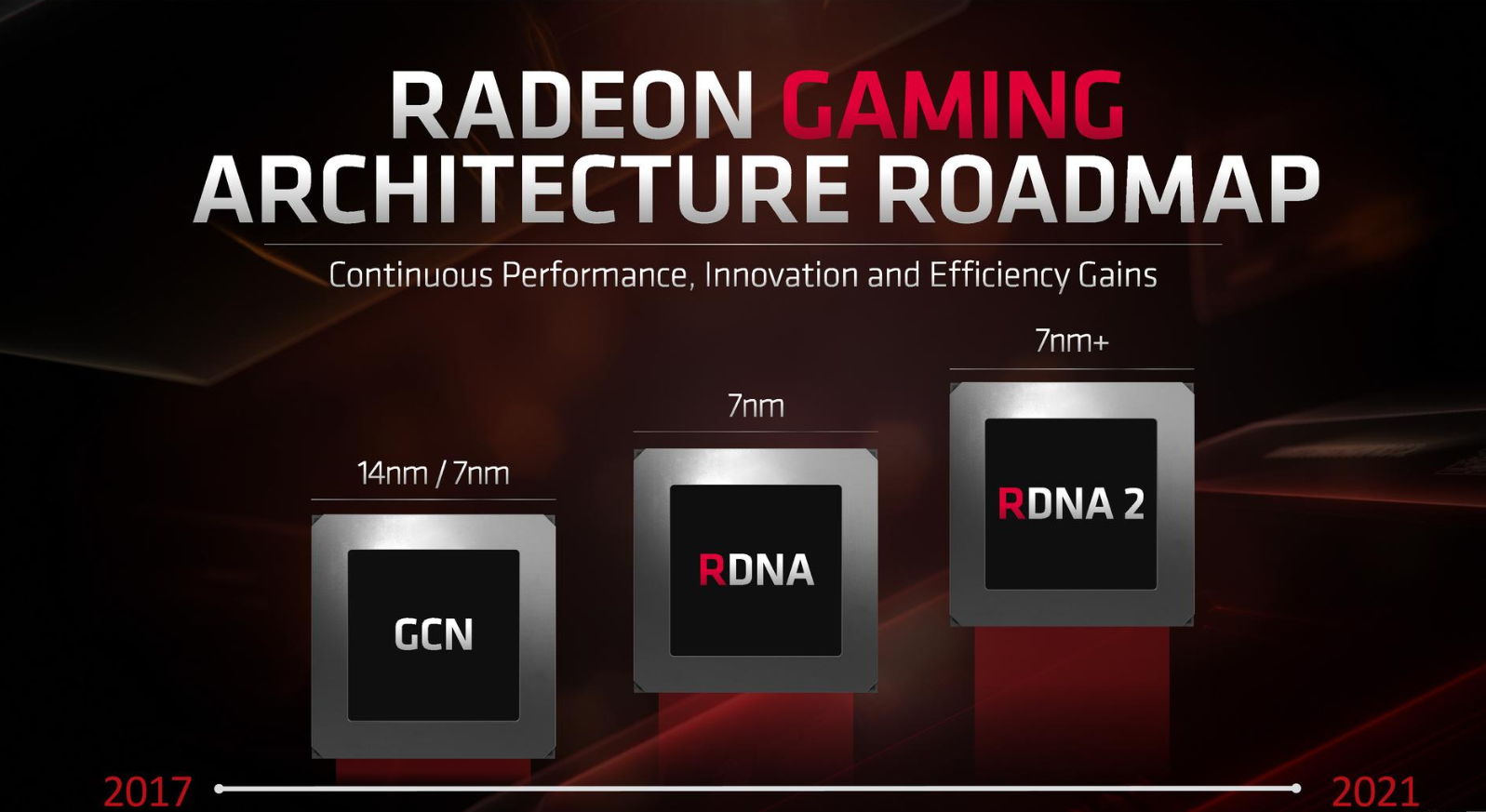AMD Radeon 