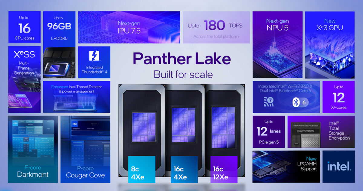 Panther Lake chính thức lộ diện: Sẽ có tới 16 nhân CPU, 12 nhân Xe3, Intel sẵn sàng cho Core Ultra 300