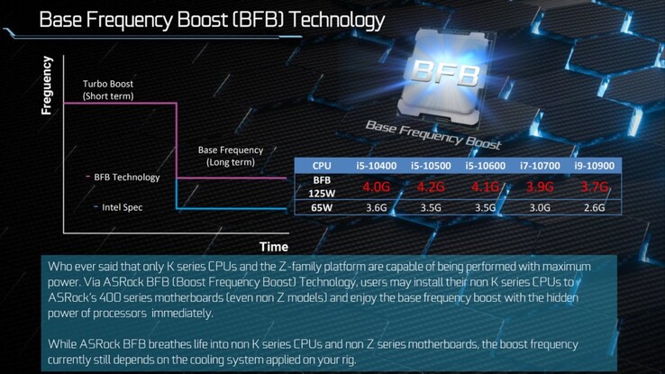 ASRock hỗ trợ ép xung các vi xử lý non K thế hệ thứ 10 với công nghệ Base Frequency Boost (BFB)