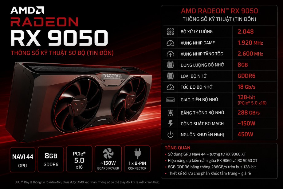 Rò rỉ AMD Radeon RX 9050: Card đồ họa quốc dân mới cho phân khúc phổ thông?