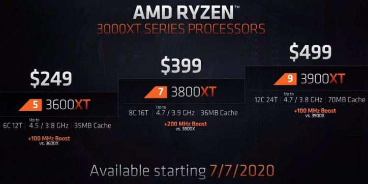 CPU AMD RYZEN 3000XT SẼ ĐƯỢC LÊN KỆ  VÀO THÁNG 7 TỚI : 3900XT, 3800XT, 3600XT