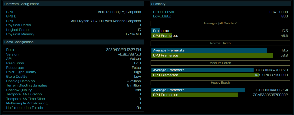 AMD Ryzen 7 5700U - CPU dòng 5000 đầu tiên