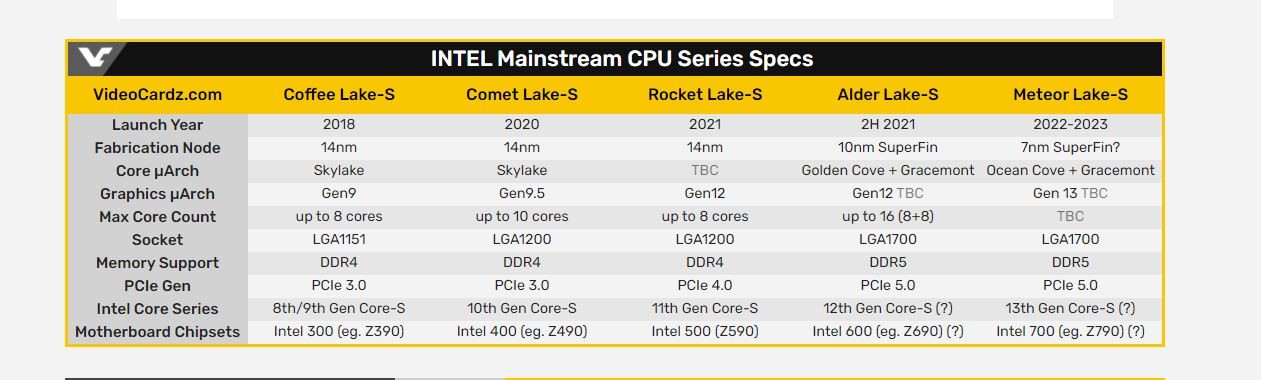 Lộ diện hình ảnh CPU Alder Lake-S của Intel dựa trên socket LGA 1700 trong tương lai.