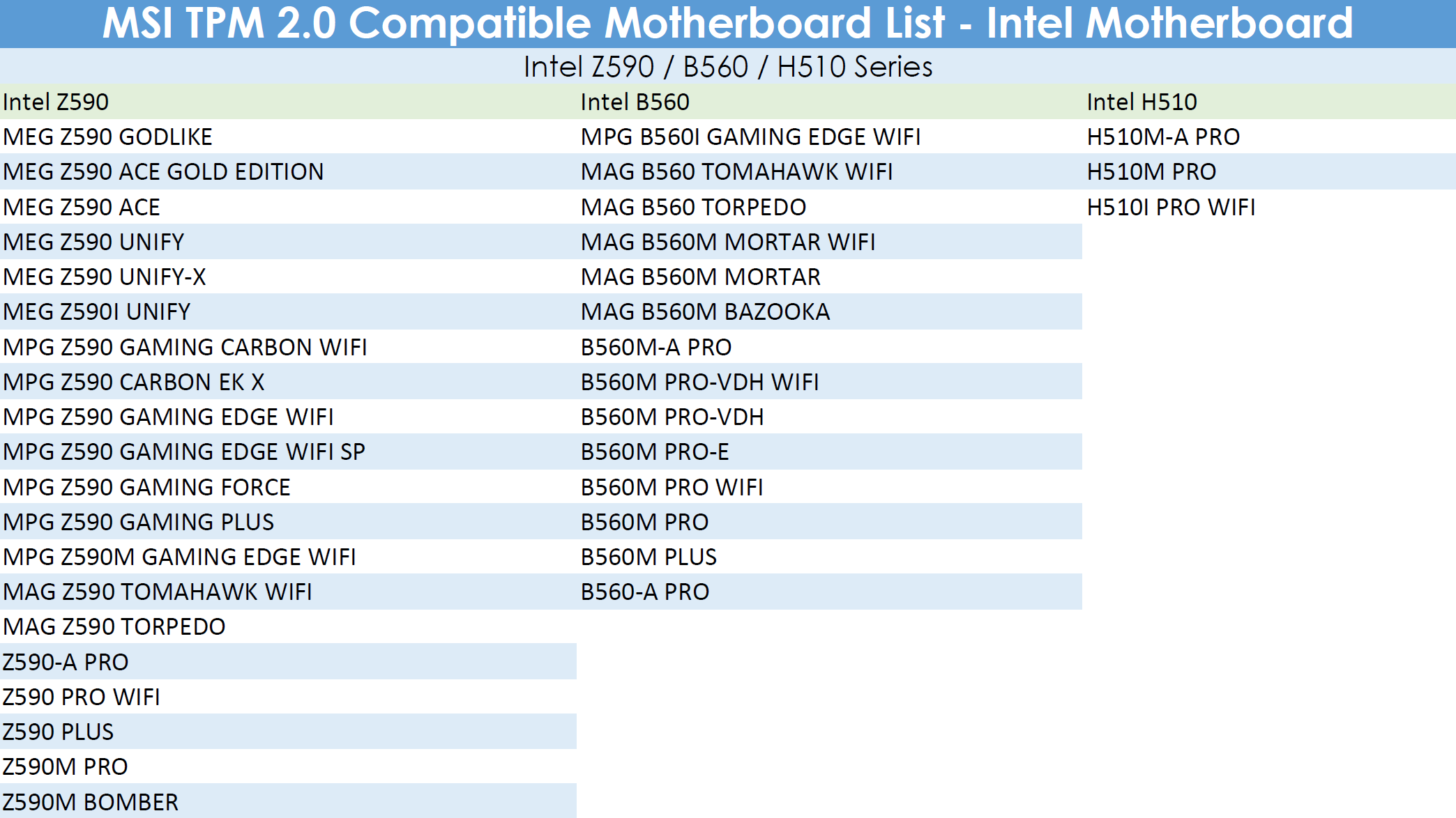 MSI công bố danh sách các bo mạch chủ hỗ trợ TPM  cho cả nền tảng AMD và  Intel.