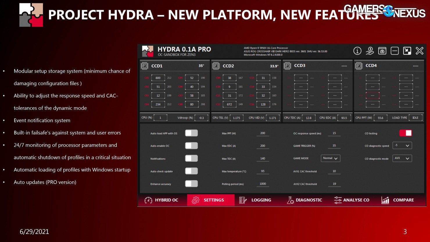 Project Hydra - Chương trình tối ưu hóa tiềm năng ép xung CPU Ryzen 5000 (và 6000) được phát triển bởi 1usmus.