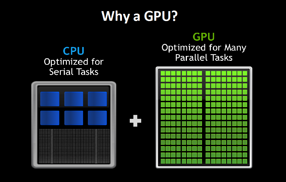 GPU ảo – vGPU (virtual GPU) là gì?