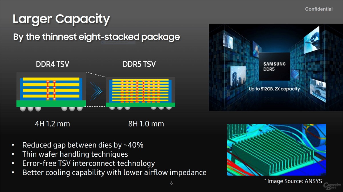 Samsung chuẩn bị ra mắt bộ nhớ 512GB DDR5-7200 với thiết kế package TSV 8 layer