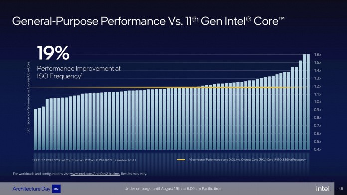 Intel Alder Lake sẽ được ra mắt vào mùa thu năm nay với rất nhiều cải tiến đáng giá