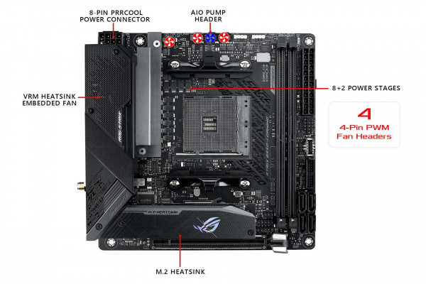 Mainboard ASUS ROG STRIX B550-I GAMING