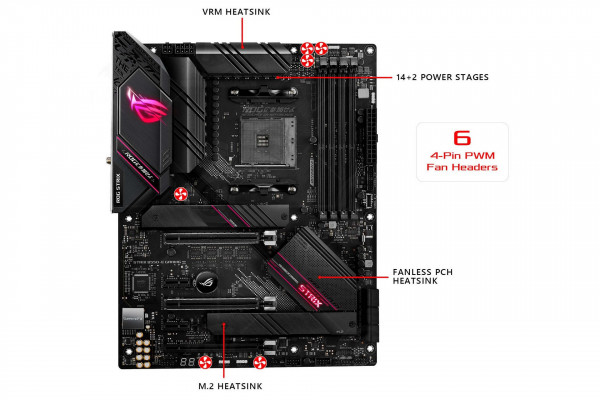 Mainboard ASUS ROG STRIX B550-E GAMING