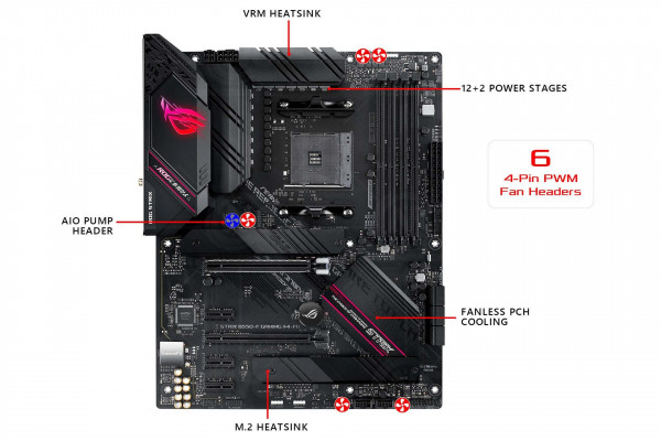 Mainboard ASUS ROG STRIX B550-F GAMING
