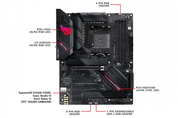 Mainboard ASUS ROG STRIX B550-F GAMING WI-FI