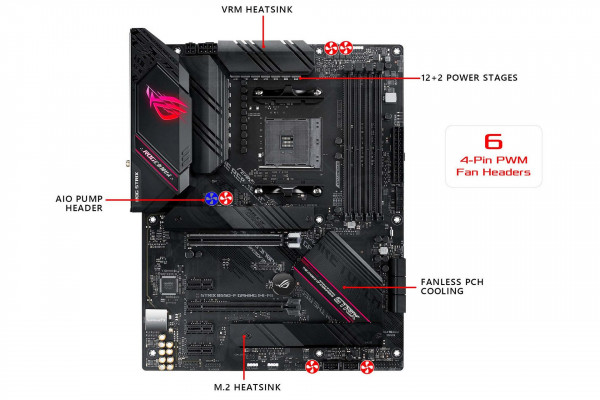 Mainboard ASUS ROG STRIX B550-F GAMING WI-FI