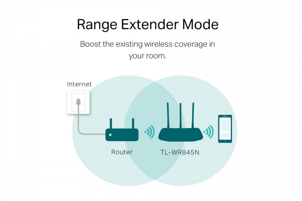 Bộ phát WIFI Router TP-Link TL-WR845N