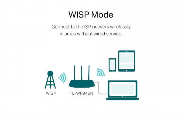 Bộ phát WIFI Router TP-Link TL-WR845N
