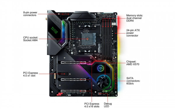 Mainboard ASRock X570 Taichi Razer Edition