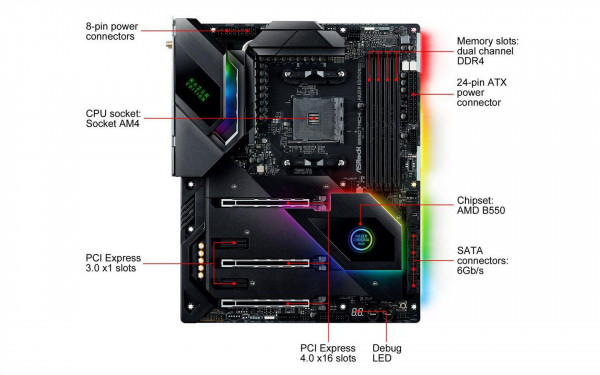 Mainboard ASRock B550 Taichi Razer Edition