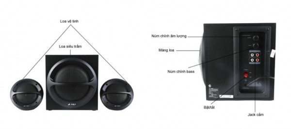 Loa Fenda F202 (A110) 2.1 