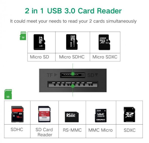 Đầu đọc thẻ nhớ Micro SD/SD chuẩn USB 3.0 Ugreen 20250