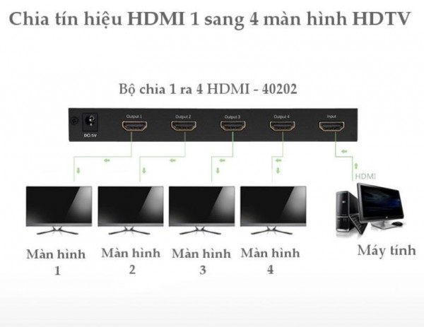 Bộ chia cổng HDMI 1 ra 4 Hỗ trợ full HD, 4K x 2K, 30Hz Ugreen 40202