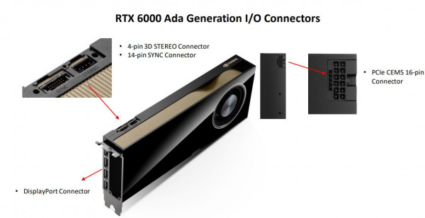 Card màn hình Leadtek NVIDIA RTX 6000 ADA