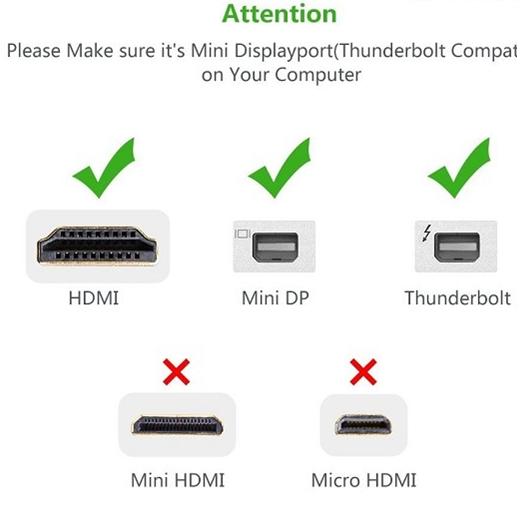 C P Chuy N I T Mini Displayport Sang Hdmi Ugreen