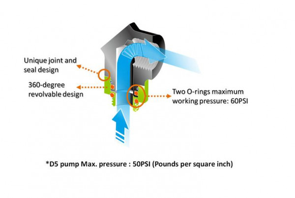 Ống nối Pacific G1/4 90 Degree Adapter Chrome CL-W052-CU00SL-A Thermaltake
