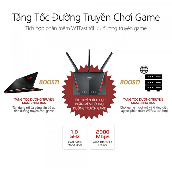 ASUS RT-AC86U (Gaming Router) AC2900 AC2900 MU-MIMO WTFast, bộ định tuyến WiFi có thể mở rộng, AiMesh 360 WIFI Mesh, 2 băng tần, chipset Broadcom, AiProtection, USB 3.0
