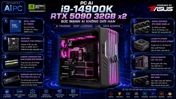 Bộ PC AI : Intel Core i9 14900K / RAM 128GB / Dual RTX 5090 32G