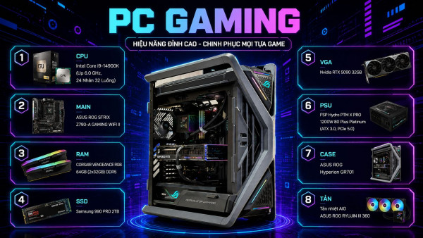 Bộ PC Intel Core i9-14900K, RAM 64GB, RTX 5090 32GB