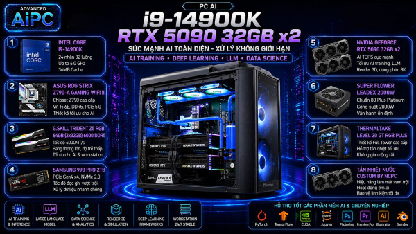 Bộ PC AI : Intel Core i9 14900K / Dual RTX 5090 32G / Tản Nước Custom