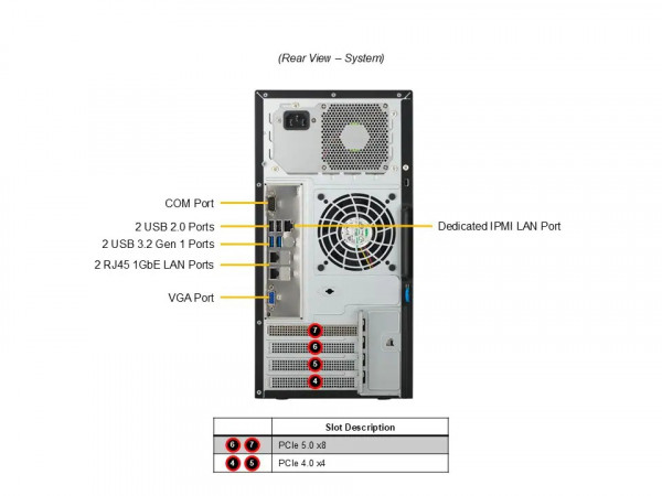 Bộ máy chủ Supermicro VFG-SYS-531R-I-249 (Xeon 6333P, 16GB DDR5 ECC, SSD 240GB)