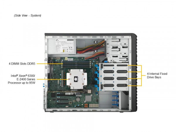Bộ máy chủ Supermicro VFG-SYS-531R-I-249 (Xeon 6333P, 16GB DDR5 ECC, SSD 240GB)
