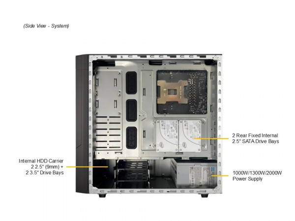 Bộ máy chủ Supermicro VFG-AS-531AW-TC-467 (AMD Ryzen Threadripper 9960X, 16GB DDR5 ECC, SSD 240GB)