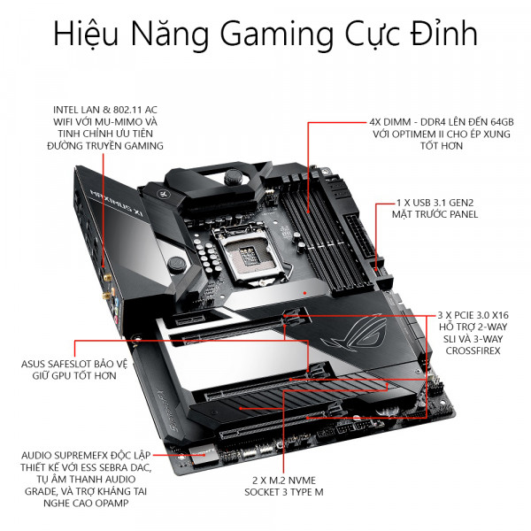 Mainboard ASUS ROG MAXIMUS XI FORMULA