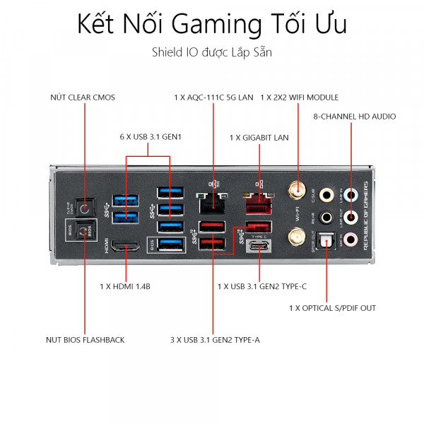 Mainboard ASUS ROG MAXIMUS XI FORMULA