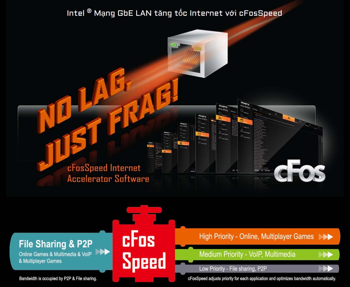 Mạng Intel® GbE LAN tăng tốc Internet với cFosSpeed