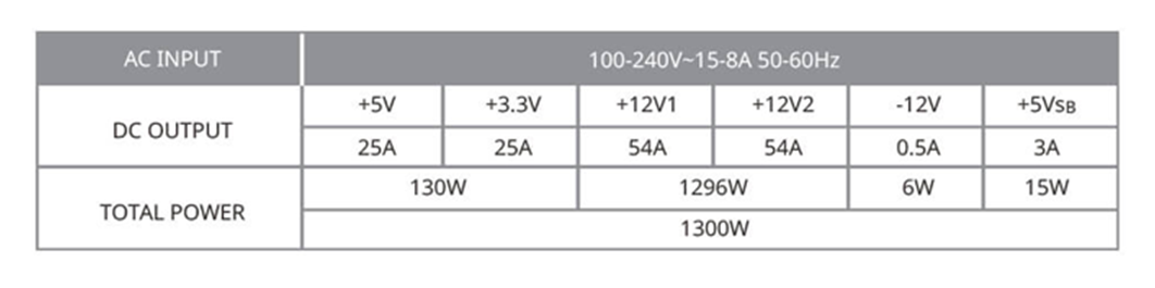 Điện áp đầu ra của v1300 platinum