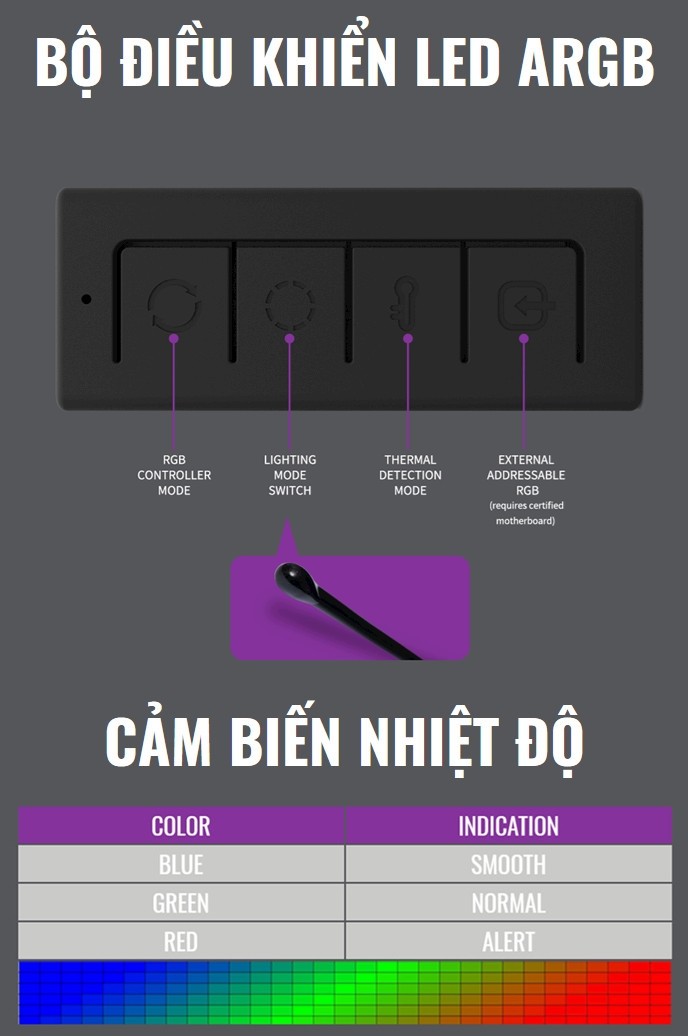 Bộ điều khiển LED Addressable RGB