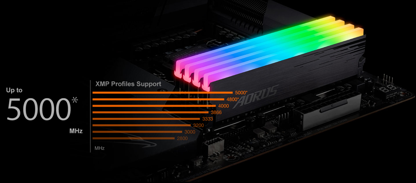 Hỗ trợ DDR4 XMP Lên đến 5000MHz và hơn thế nữa