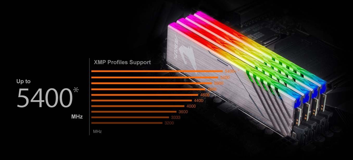Hỗ trợ DDR4 XMP Lên đến 5400 MHz và hơn thế nữa