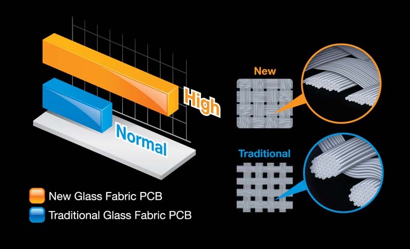 Sợi thủy tinh PCB bảo vệ độ ẩm - Glass Fabric PCB