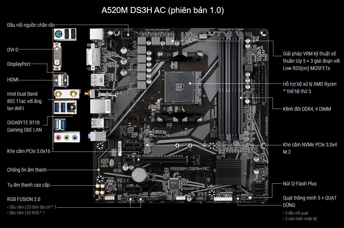 Gigabyte a520m ds3h обзор